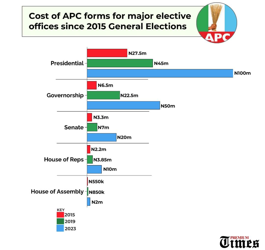 Article Processing Charges (APCs) and the new enclosure of research | Impact of Social Sciences