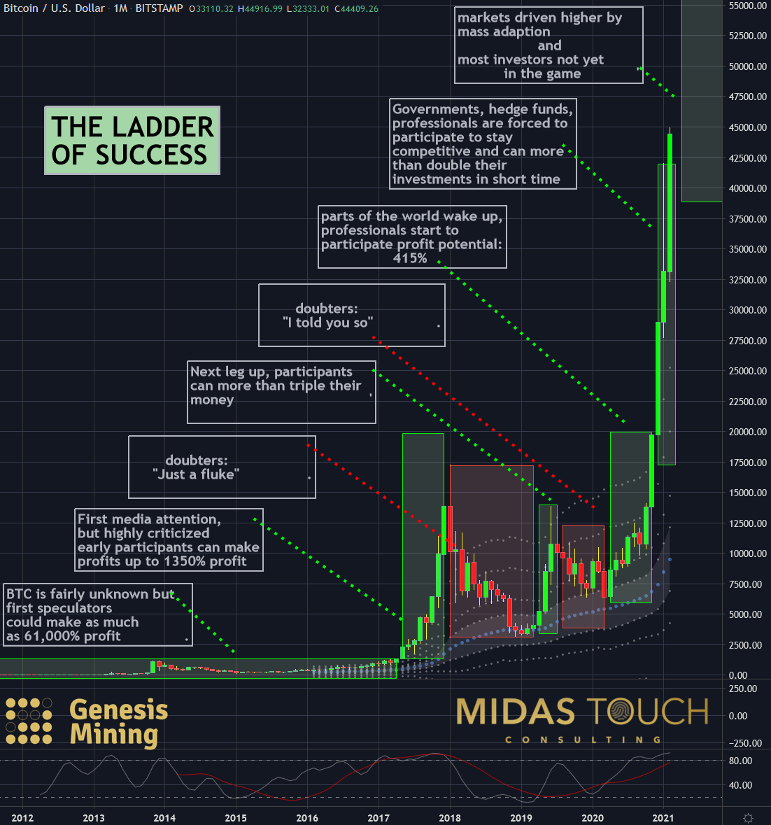 Bitcoin to Australian Dollar Exchange Rate Chart | Xe