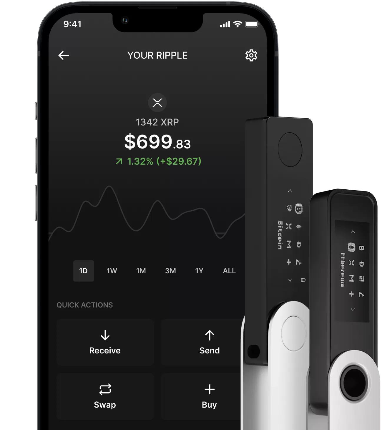 Ledger Supported Coins & Tokens | Ledger