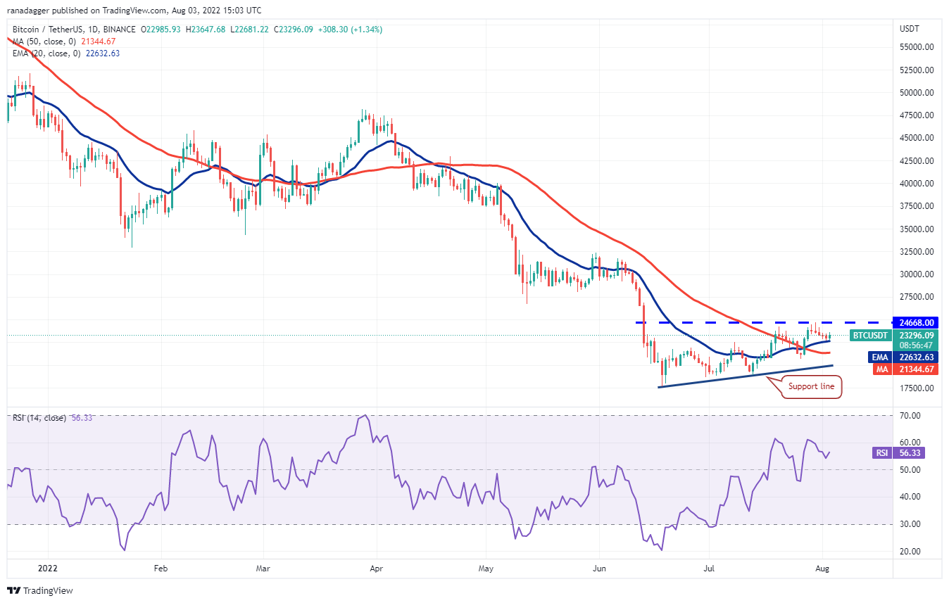 XRPBTC Charts and Quotes — TradingView