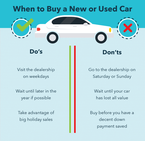 How to Buy a New Car Online in India - CarLelo