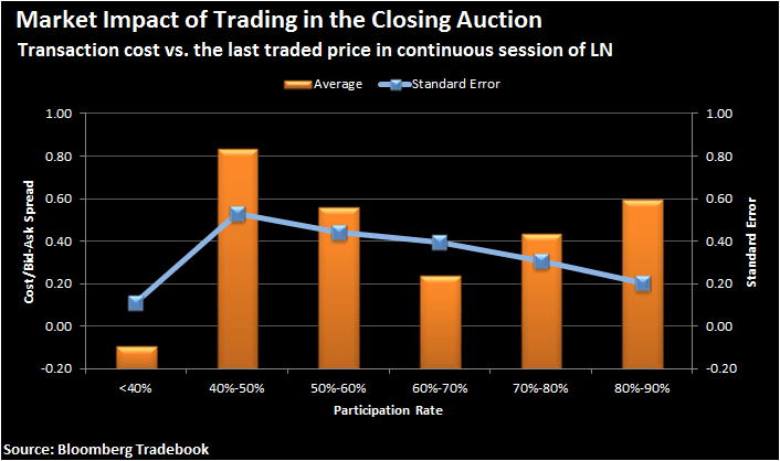 Trading Rules of Domestic Stocks | Japan Exchange Group