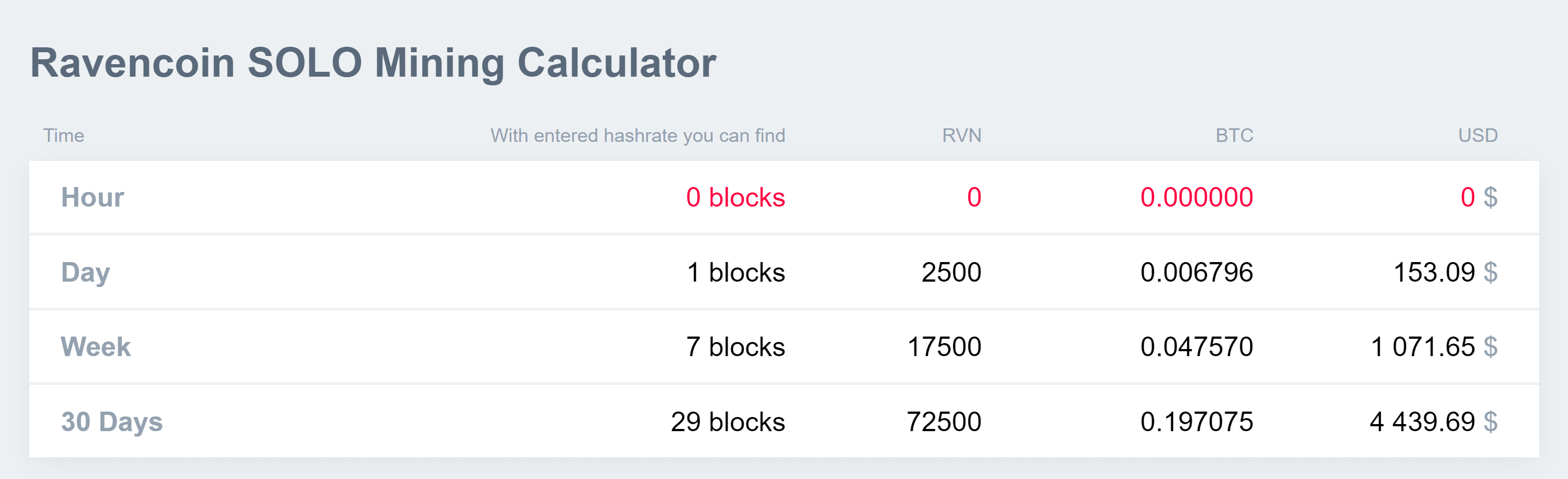 How to Mine Ravencoin (RVN) in - Step By Step Guide for Beginners