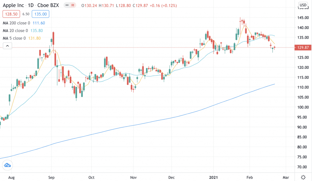 Top Indicators for a Scalping Trading Strategy