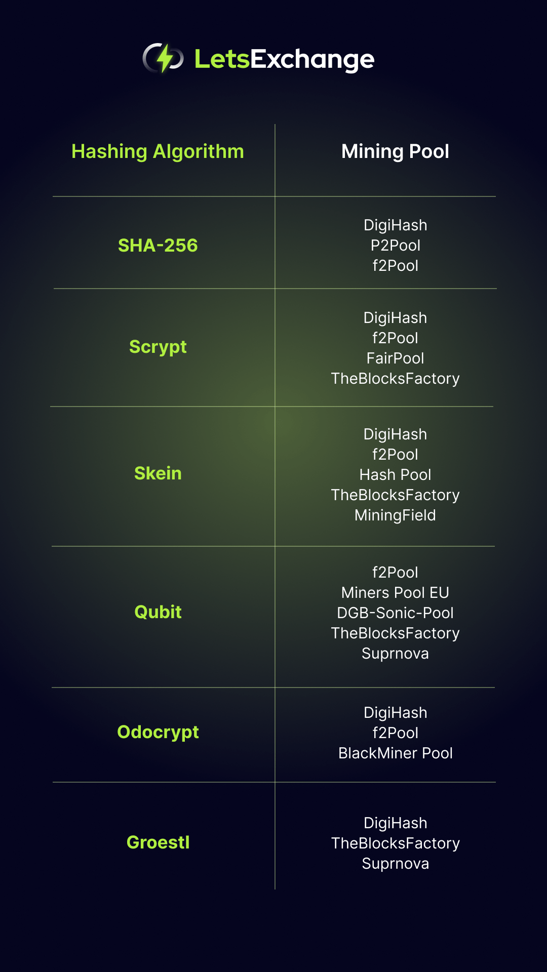 Statistics - The Crypto Pools