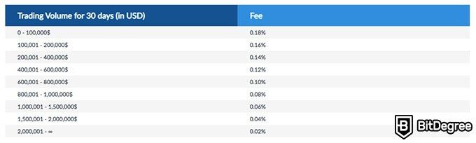 Livecoin Exchange Review, Live Prices, Trade Volume, Fees | BitRates