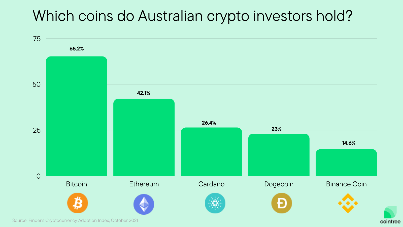 All Cryptocurrency Prices AUD | Crypto Markets in AUD | Cointree