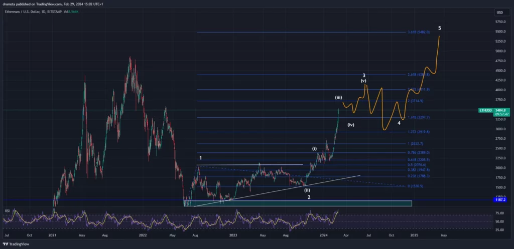 Bitstamp Review | Pricing, Features, Pros and Cons