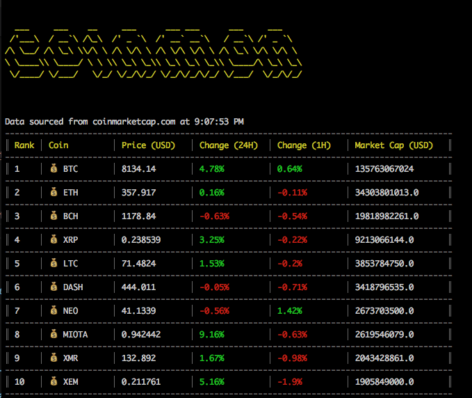 bitcoin-cli Network Commands