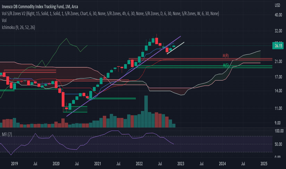 DeepBrain Chain USD (DBC-USD) Price, Value, News & History - Yahoo Finance