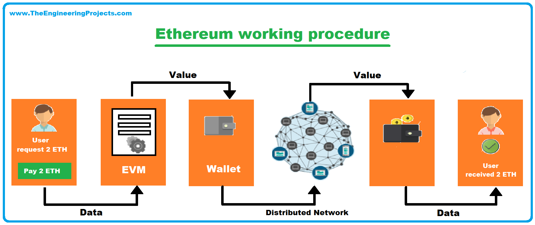 What Is Ether (ETH)? Definition, How It Works, Vs. Bitcoin