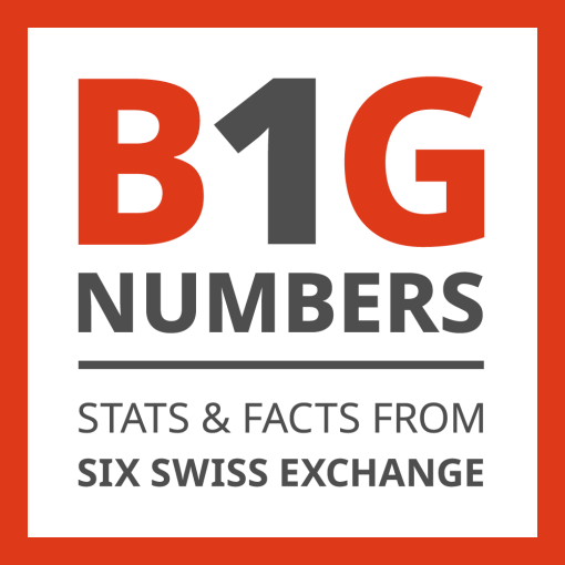 SIX Swiss Exchange Now Offering High Quality Cryptocurrency Data to Its Clients | Cryptoglobe