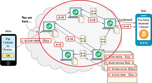 Bitcoin protocol - Wikipedia