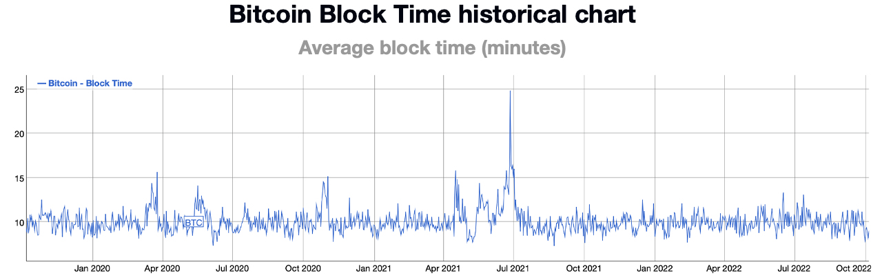 What Is Block Time? What It Measures, Verification, and Example