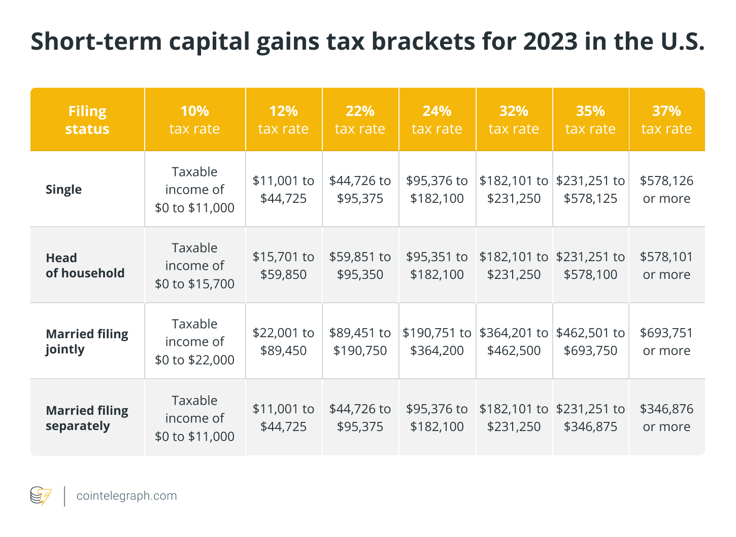 Your Crypto Tax Guide - TurboTax Tax Tips & Videos