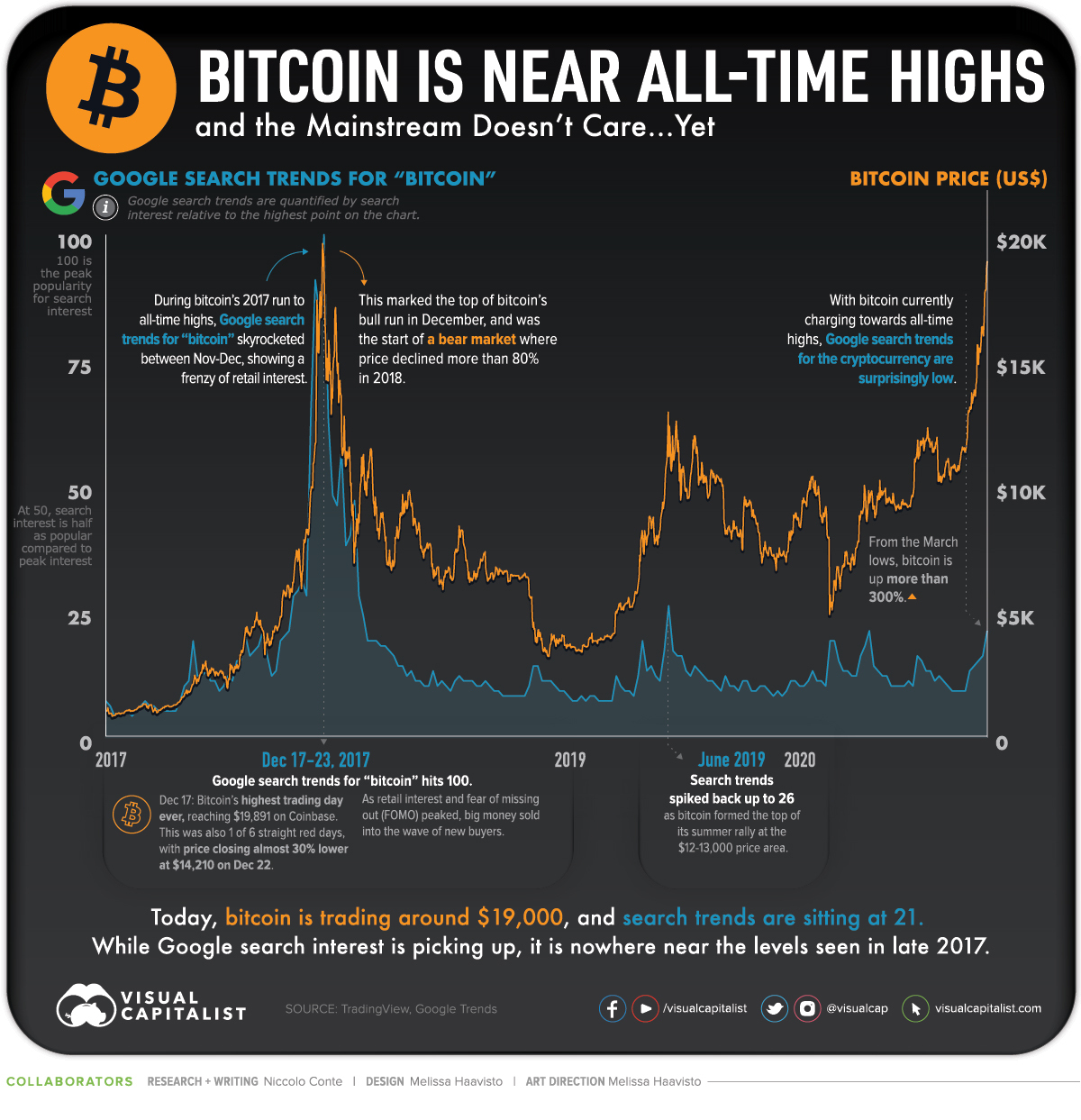 All-Time High (ATH) - Cryptocurrency Price List | CoinGoLive