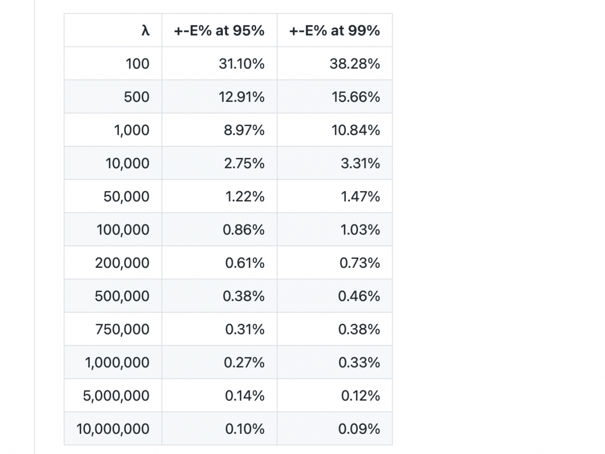 Ethereum Mining Software Guide: The Best Mining Software Overview