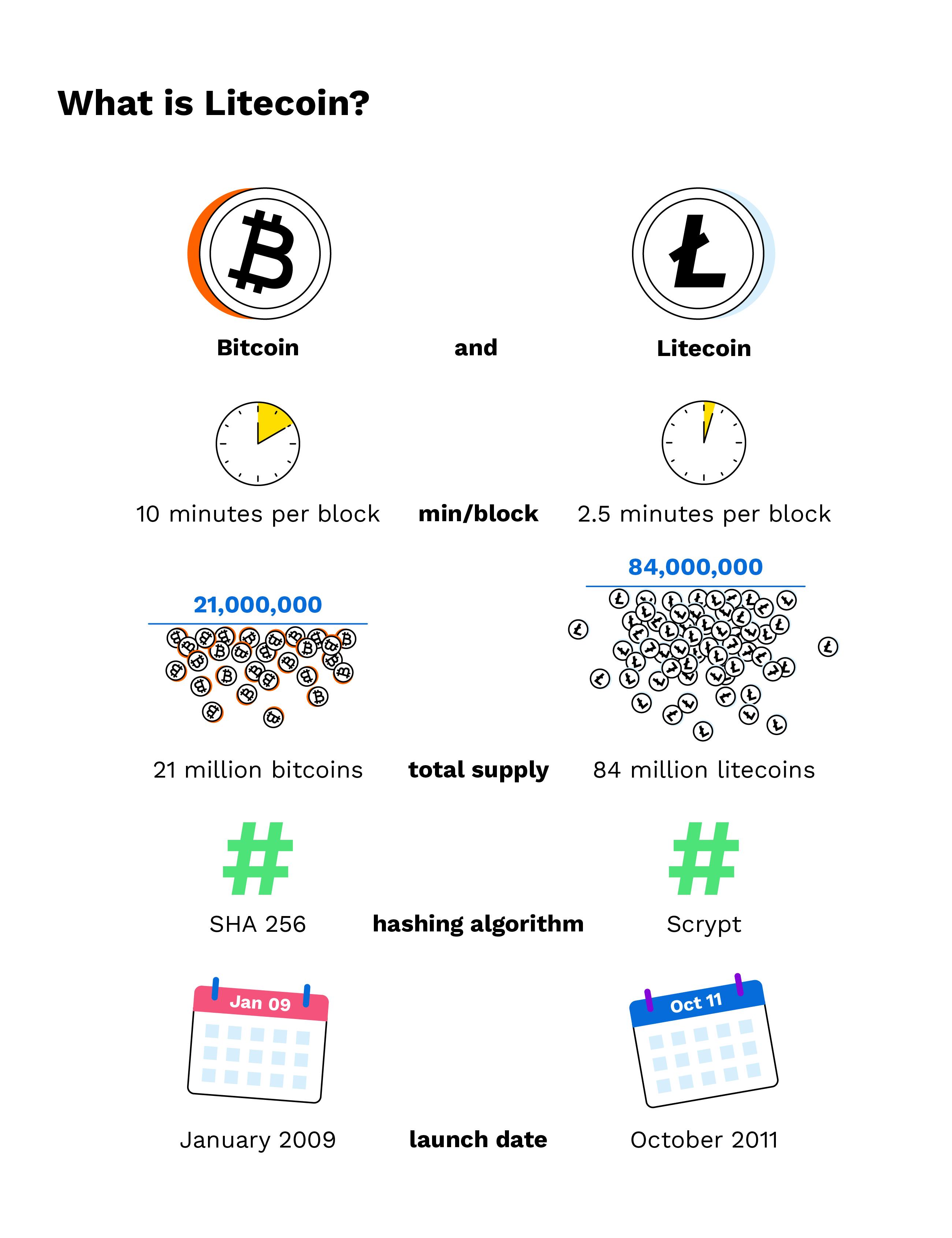 How to Make a Cryptocurrency Using Litecoin v Source - family-gadgets.ru