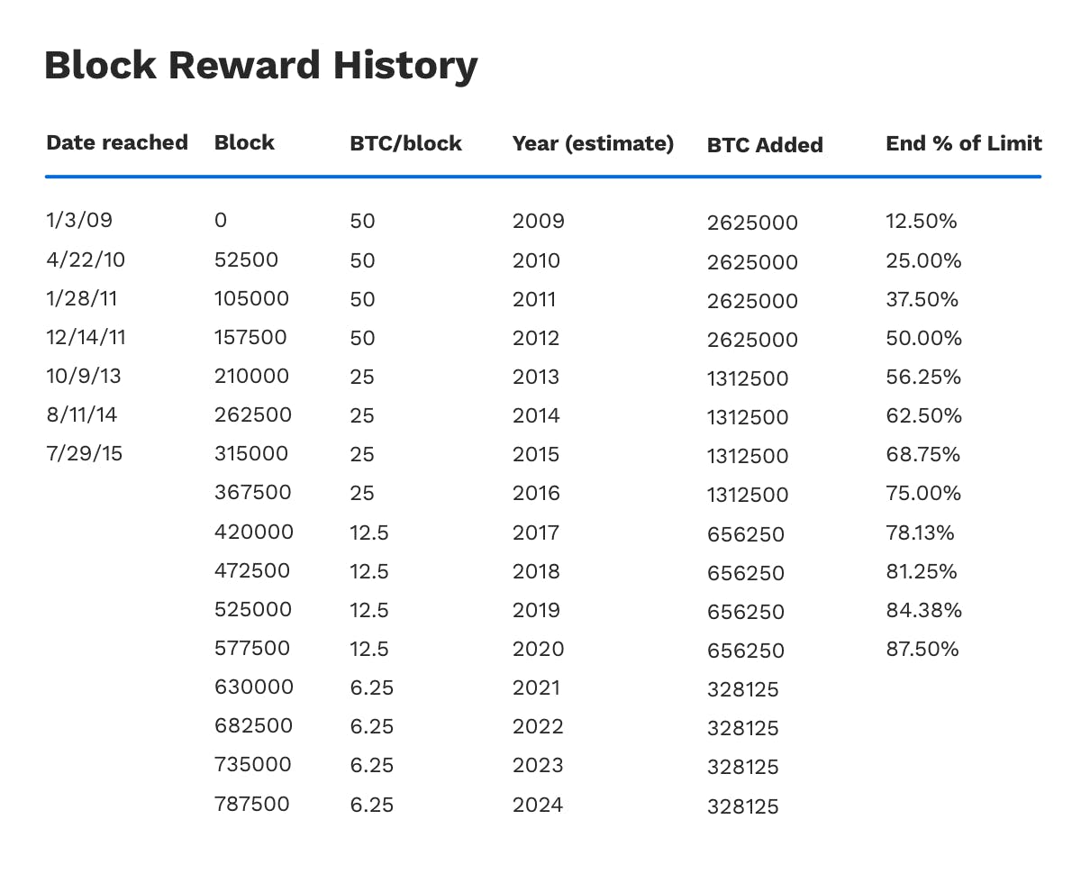 A dynamic block reward approach to improve the performance of blockchain systems - PMC