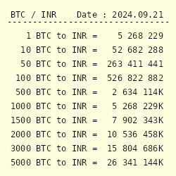 Convert BTC to INR: Bitcoin to India Rupee