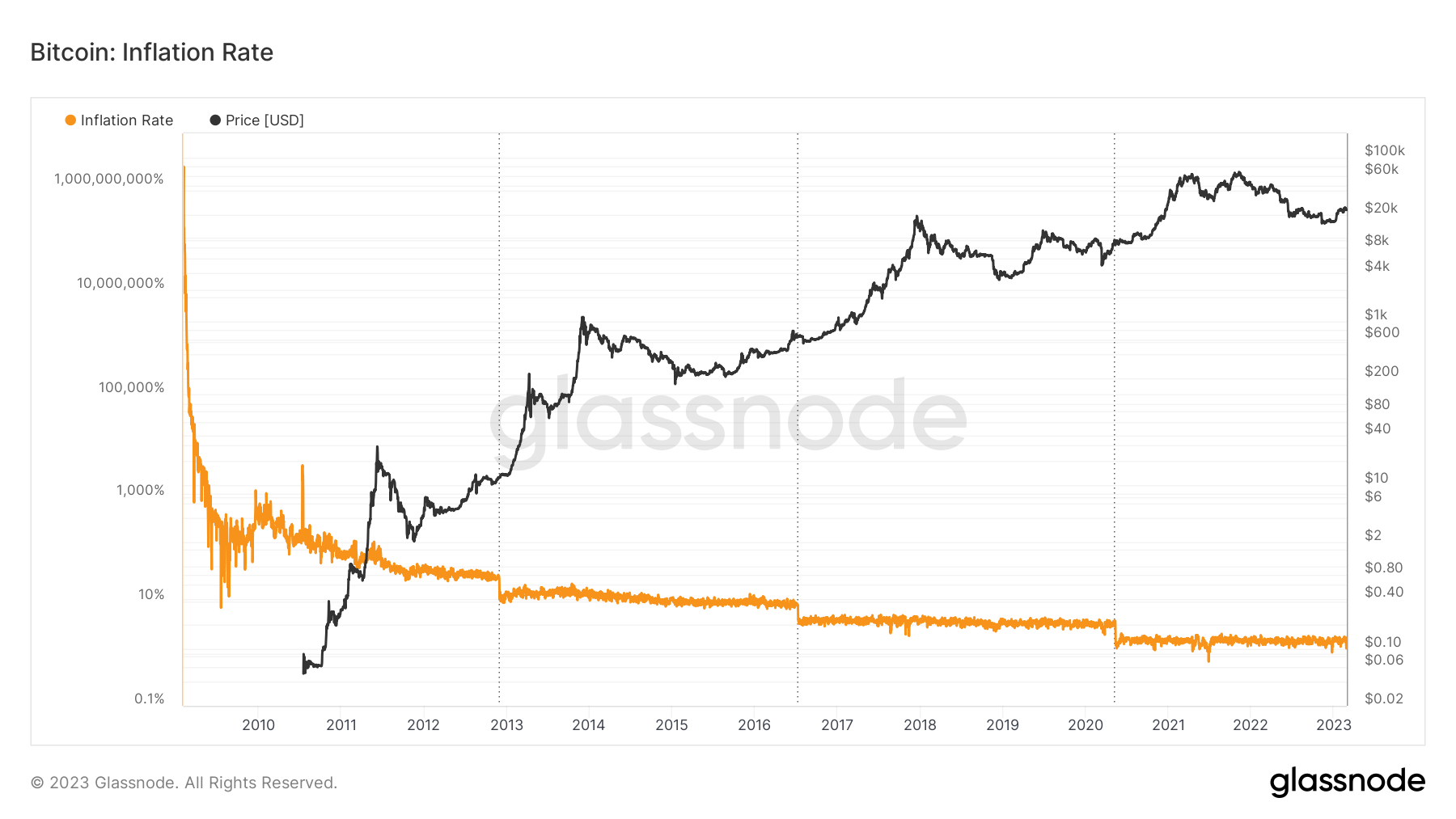 What Next for Bitcoin (BTC) Prices? Traders See Correction to $47,