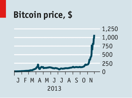 Crypto bubble: Bitcoin is fifth-biggest crash of all time, BofA says | Fortune