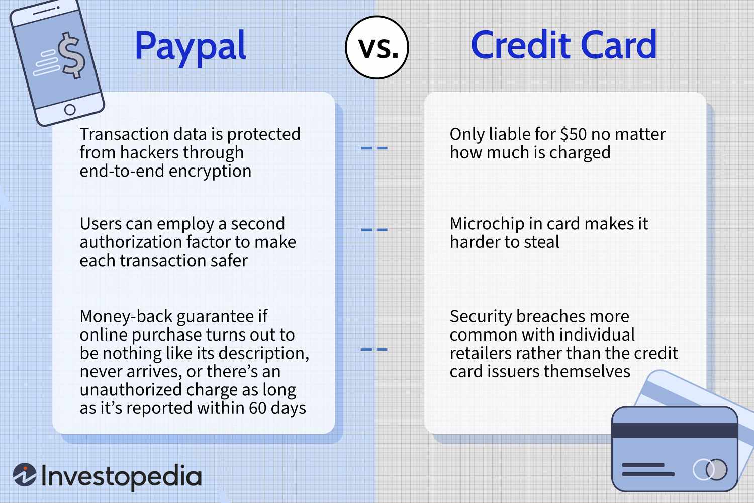 How to Detect Phishing Scams | PayPal US