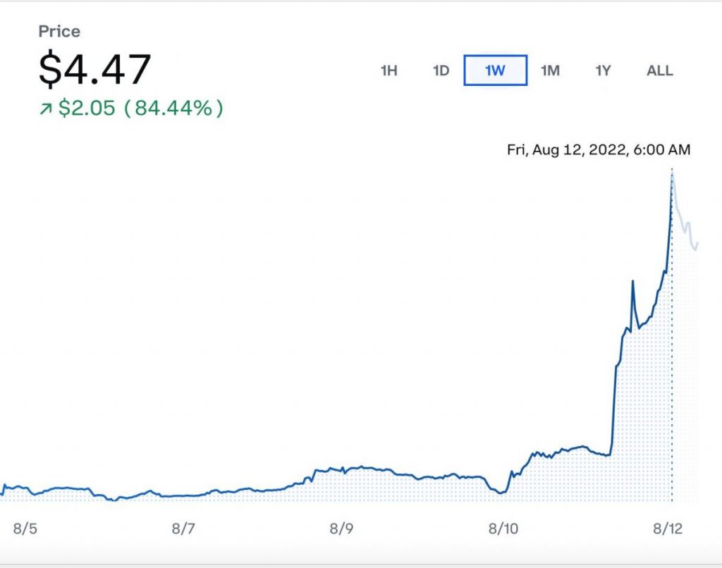 Energy Web Price | EWT Price index, Live chart & Market cap | OKX