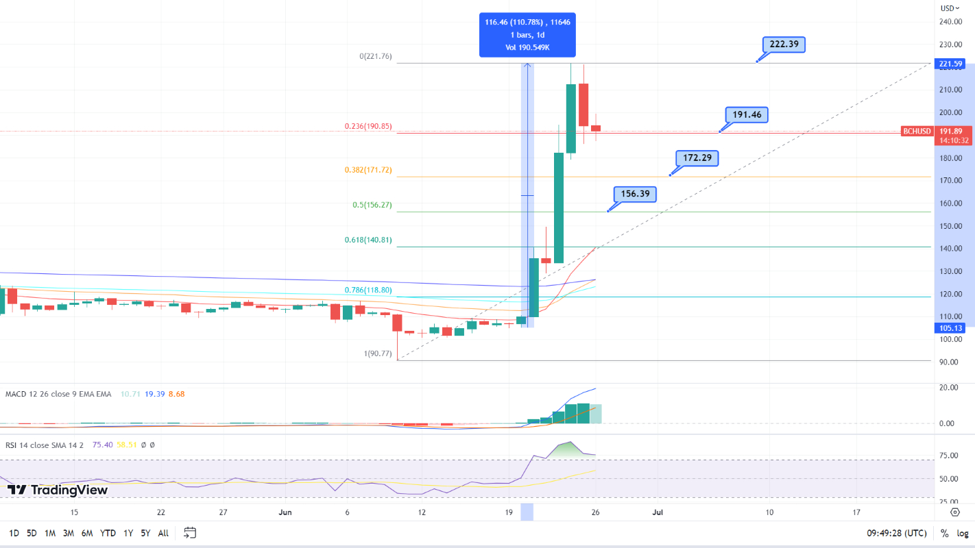 Chainlink price today, LINK to USD live price, marketcap and chart | CoinMarketCap