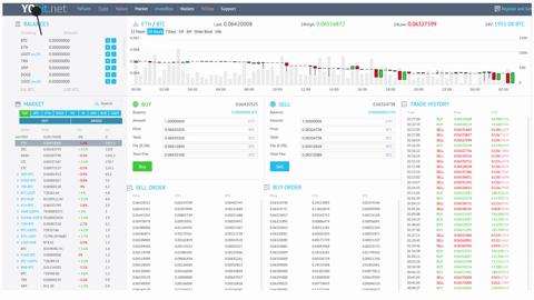 Genesis Vision (GVT) Exchange rate and Price Index on family-gadgets.ru