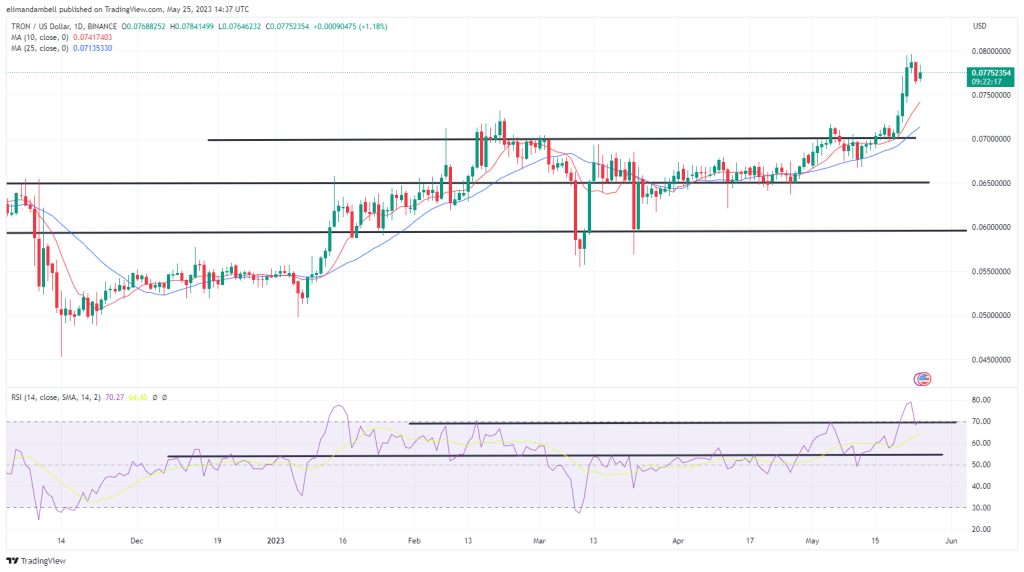 TRON price - Live value & realtime TRX/EUR price | BLOX