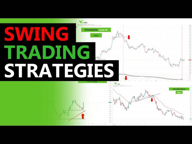 Swing Trading Strategy: Seeking Short-Term Opportunities - Ticker Tape