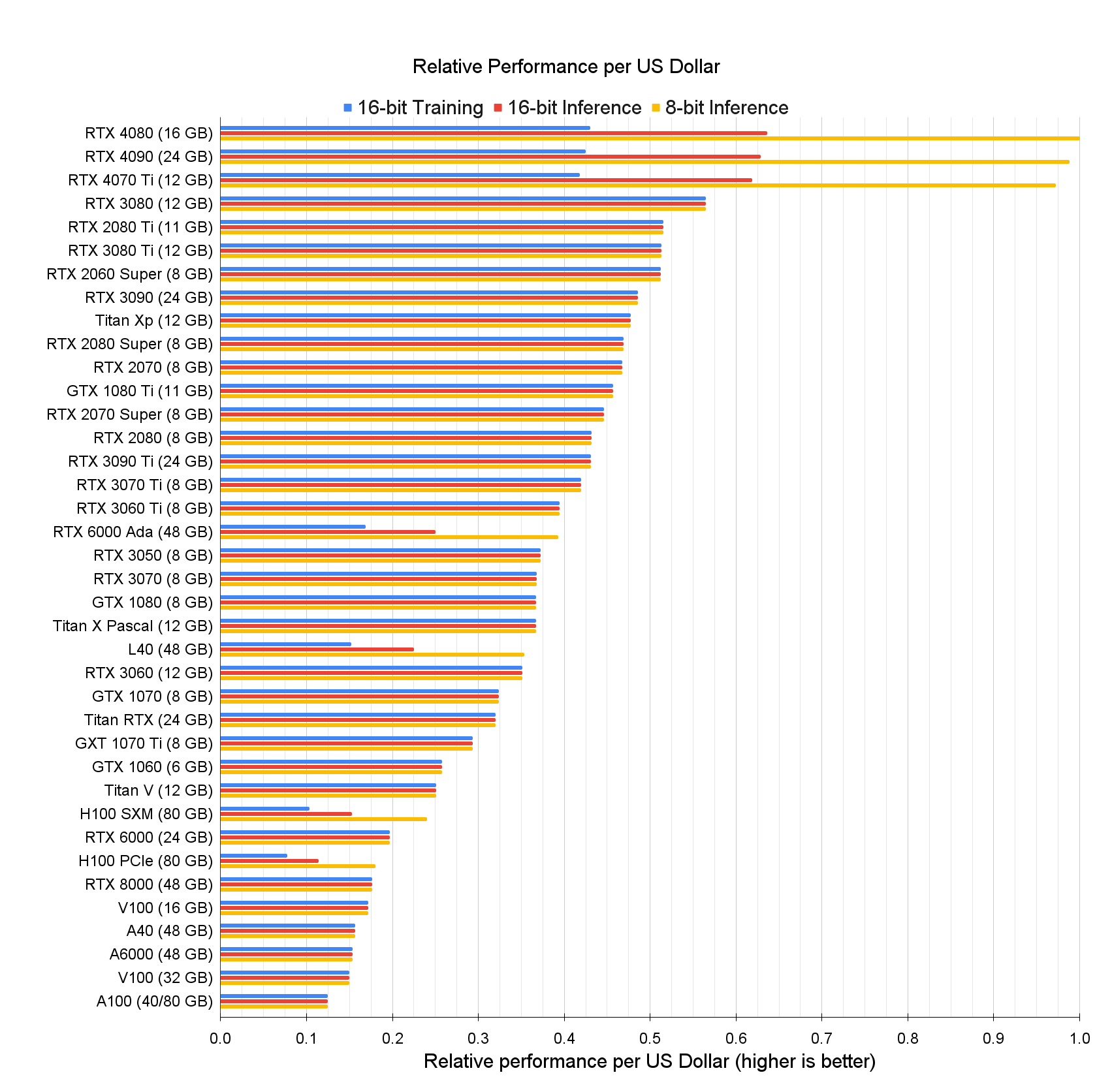 Best Graphics Cards - March 