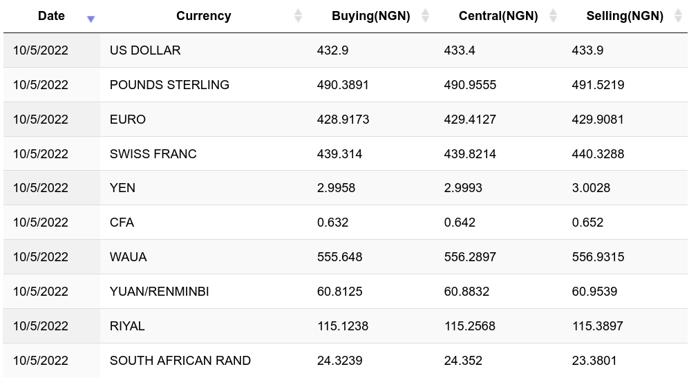 Top Cryptocurrency Prices and Market Cap