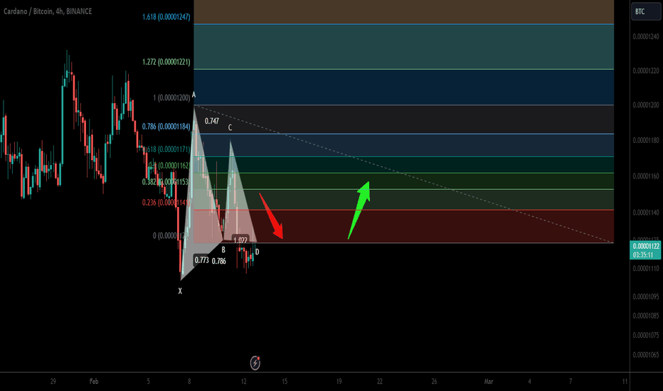 How to trade Neblio (NEBL)? | 7b crypto app