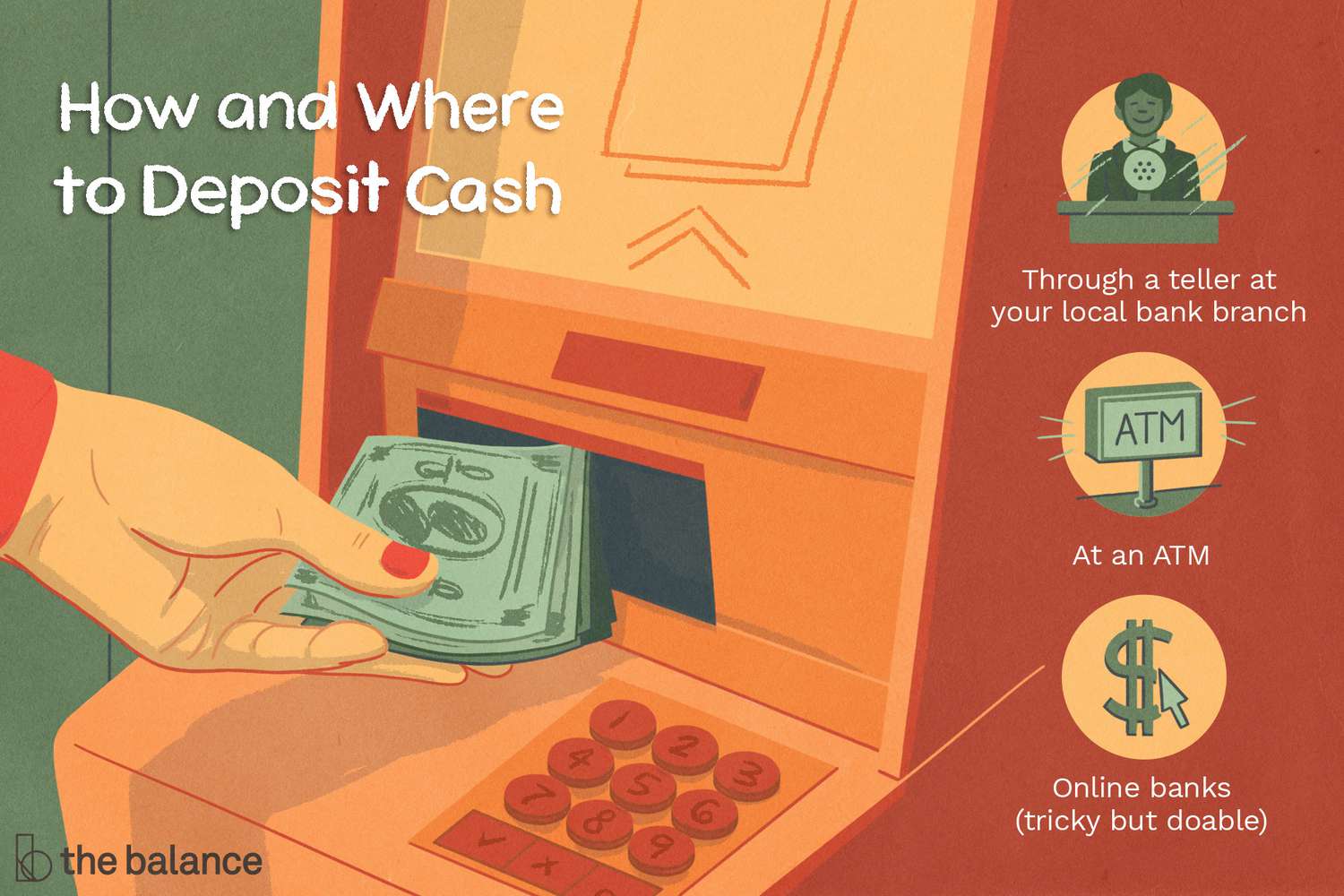 Cash Deposit Limits - Finli