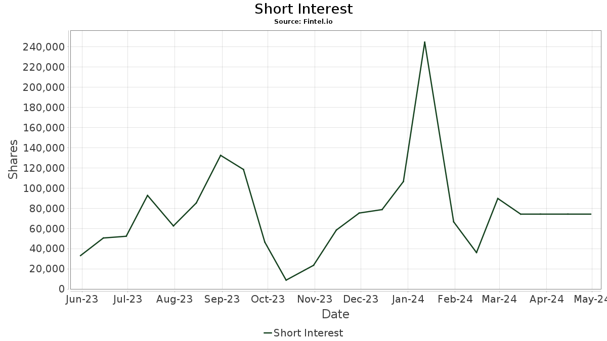Bitcoin shorts vs Longs - Click for BTC margin charts - Datamish