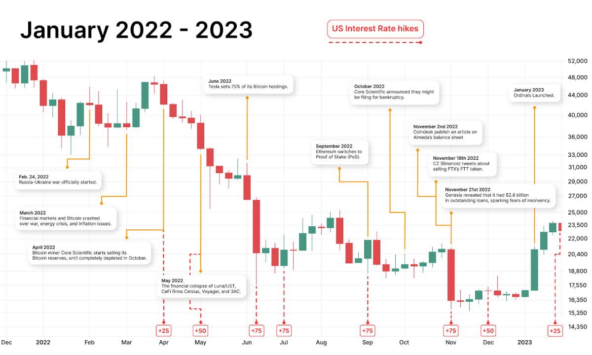 Bitcoin Price | BTC Price Index and Live Chart - CoinDesk