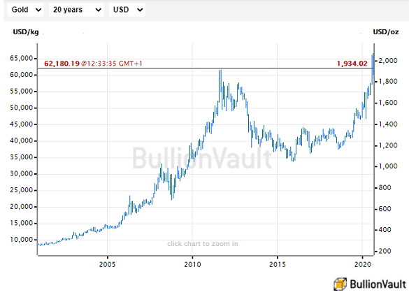 Bullion Exchanges | Buy Gold and Silver | Free Shipping