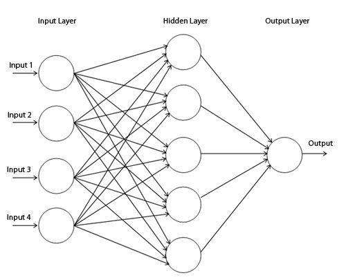 Algorithmic Trading Using Machine Learning and Neural Network | SpringerLink