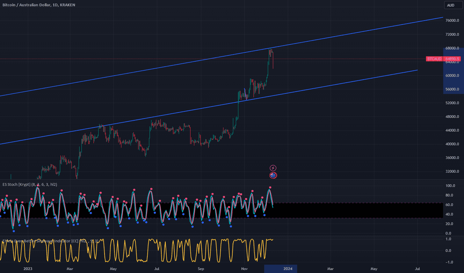 AUD to BTC | Convert Australian Dollar to Bitcoin | OKX