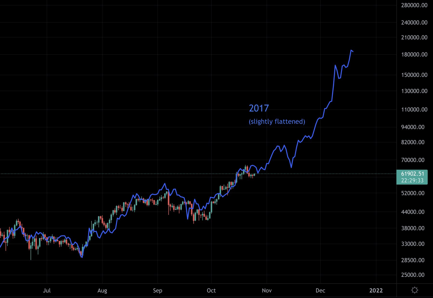 Bitcoin price prediction for 