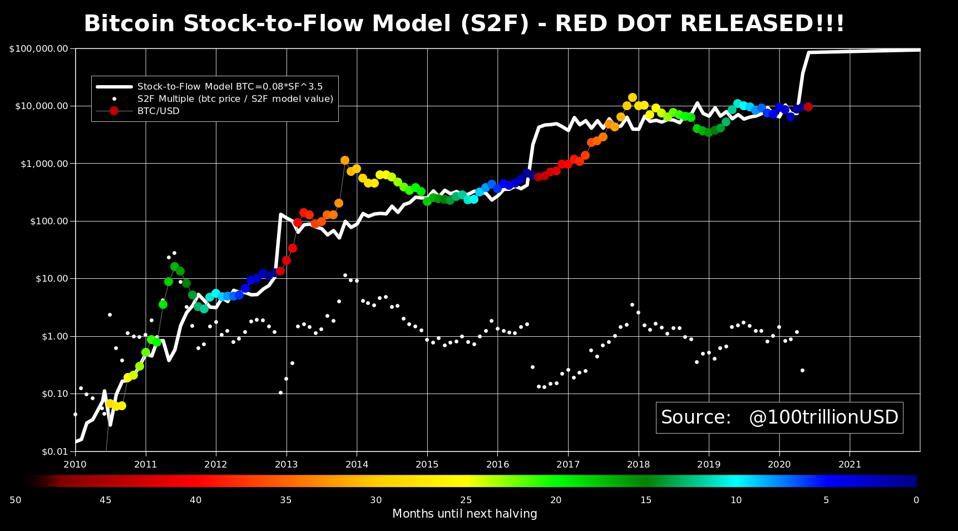 Live Bitcoin Price: BTC to USD Price Charts & History