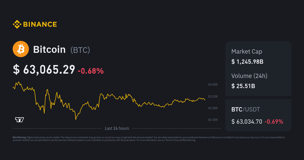 Bitcoin Price (BTC), Market Cap, Price Today & Chart History - Blockworks