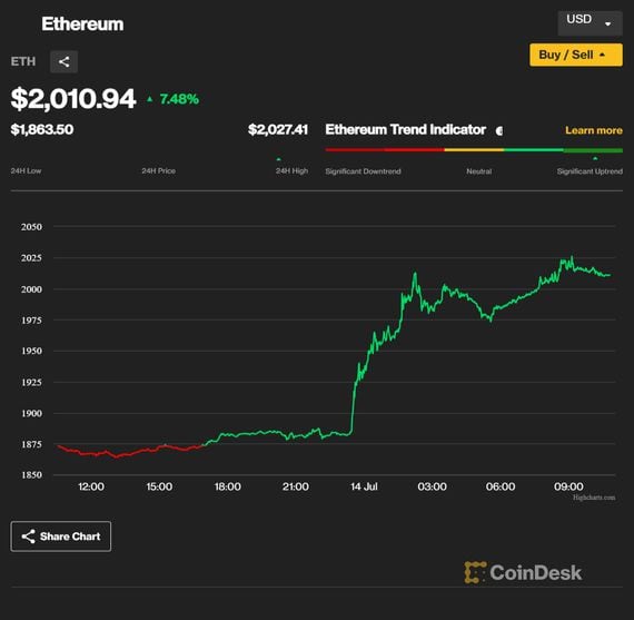 Bitcoin Price | BTC Price Index and Live Chart - CoinDesk