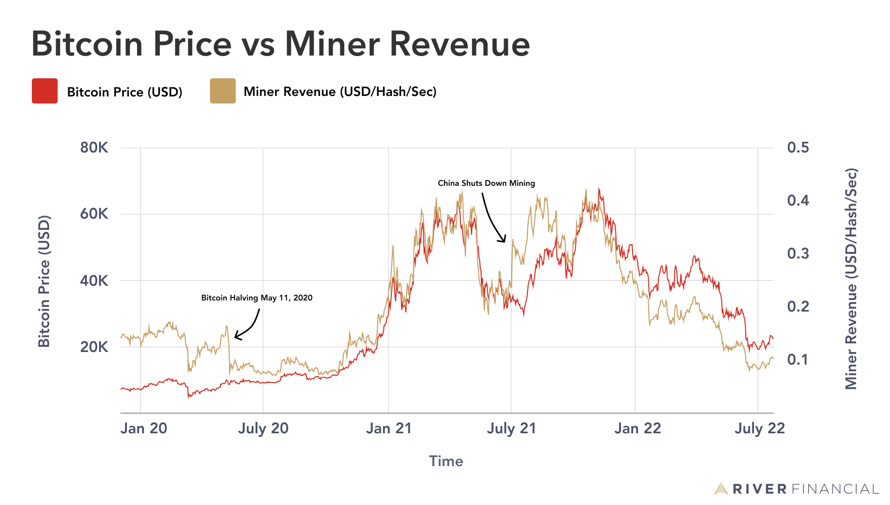 Bitcoin Mining Profit Calculator