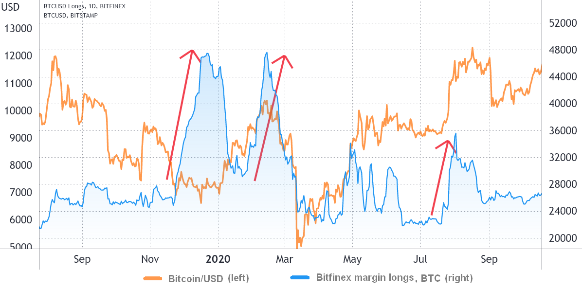 Why Bitcoin longs are seeing liquidations - AMBCrypto