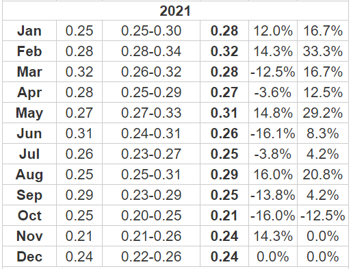 XRP Price Prediction: , , 