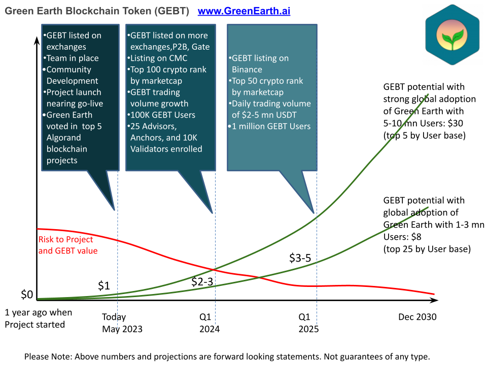 VanEck’s Base, Bear, Bull Case: Solana Valuation by | VanEck