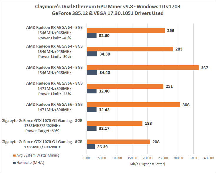 Mining GamePass (GPN) on Radeon RX Vega 64 - WhatToMine